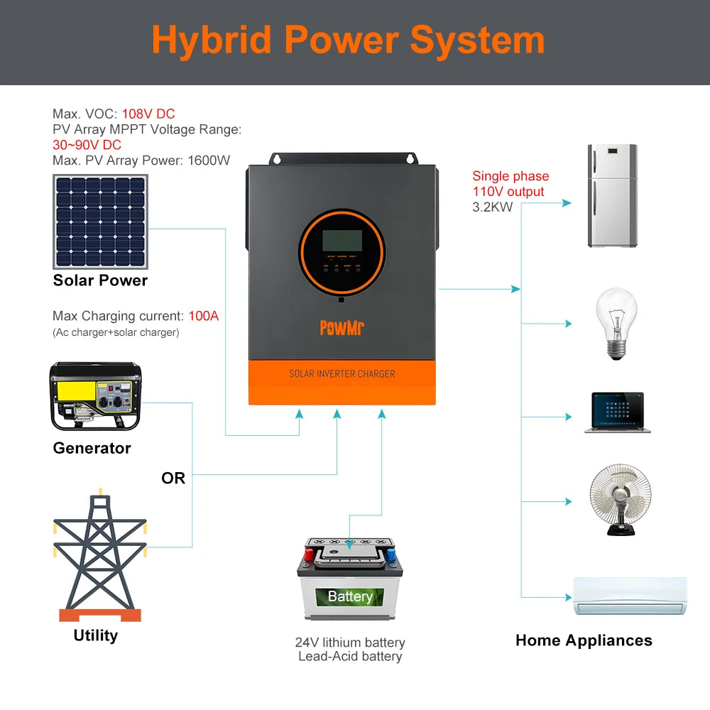 PowMr 3.2KW Hybrid Solar Inverter 24V 110V