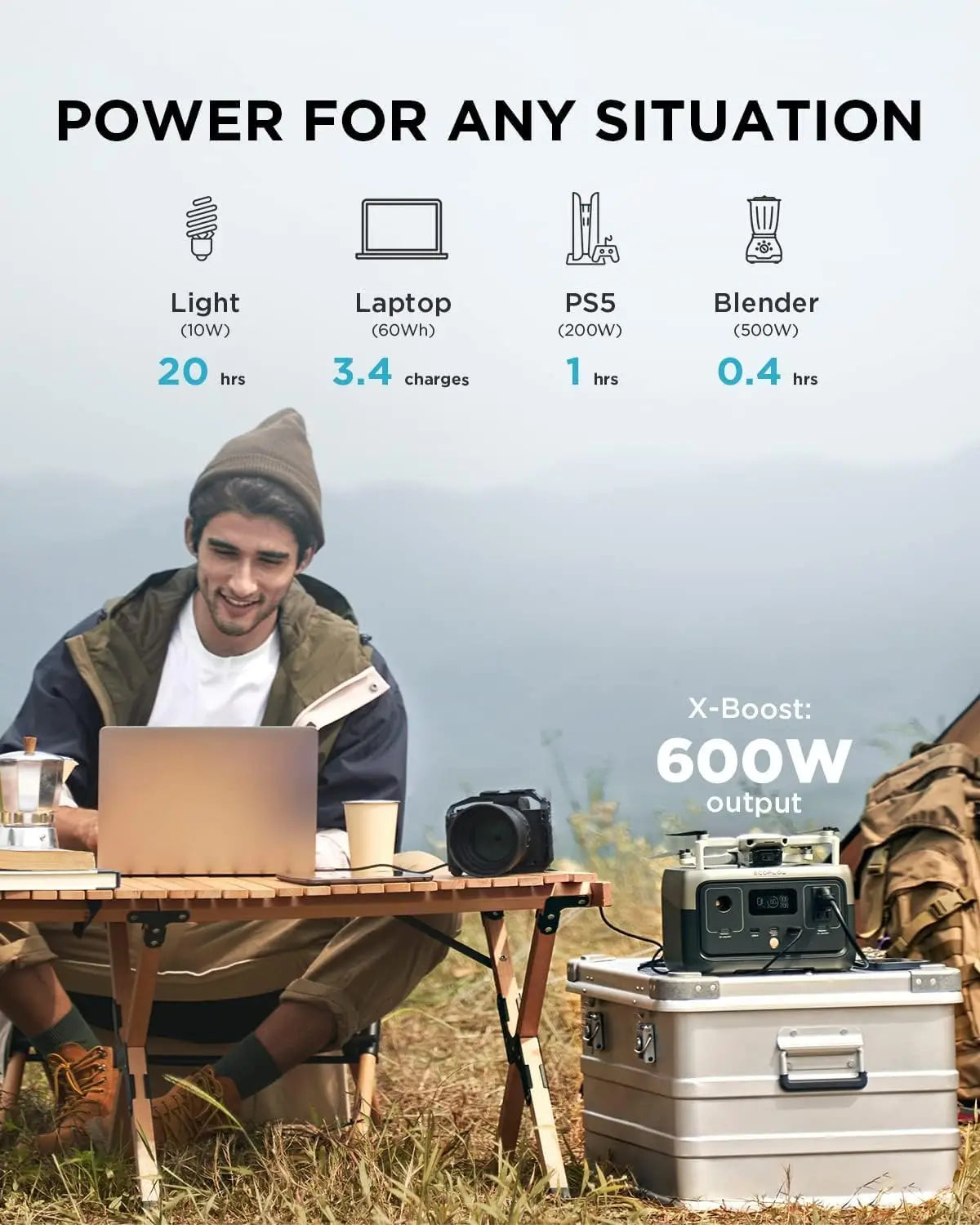 ECOFLOW Portable Power Station RIVER 2
