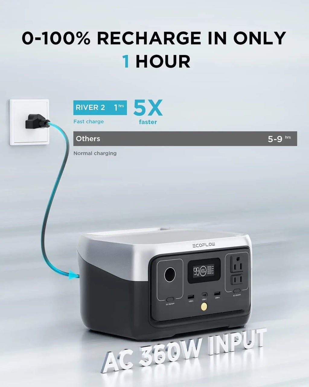 ECOFLOW Portable Power Station RIVER 2
